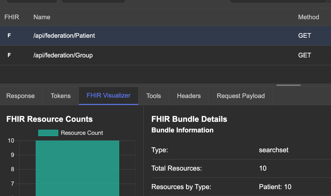 FHIR Data Visualization